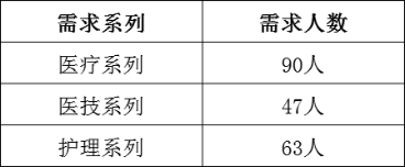 吉林大学第二医院招聘计划