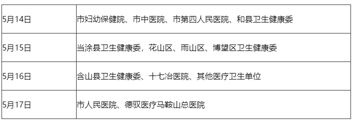 马鞍山市2024年卫生高级专业技术资格考试工作有关事项的通知