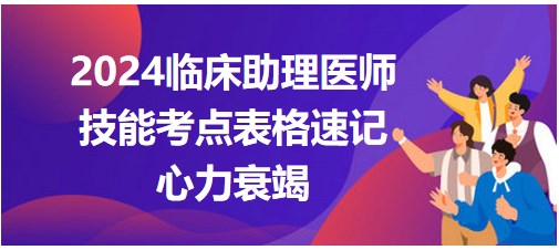 心力衰竭-2024临床助理医师技能考点表格速记