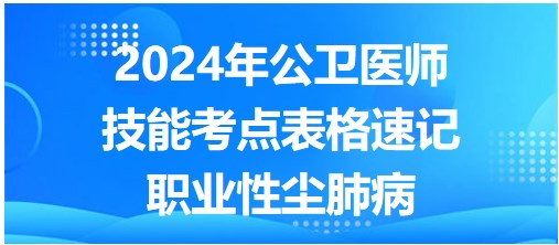 2024年公卫医师实践技能考点<职业性尘肺病>总结速记表