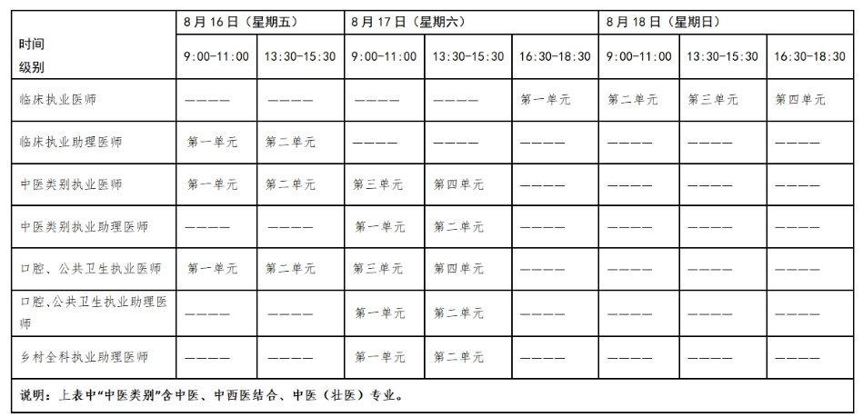 考生注意：重庆考区2024临床助理医师考试综合笔试缴费时间