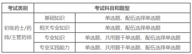 2025药学职称考试报名条件/报名方式/考试方式等