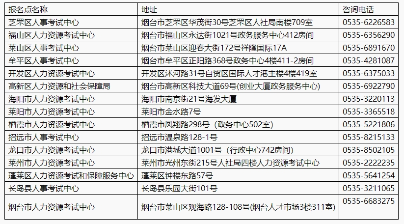 烟台市关于办理2024年全科主治医师证书的通知