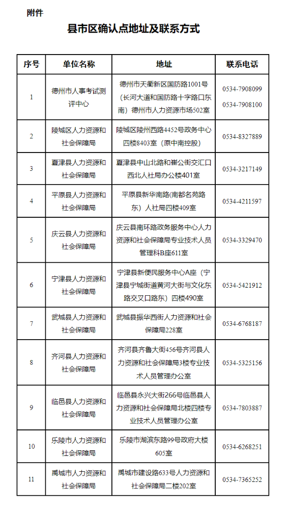 德州市领取2024年初级护师试合格证书的通知