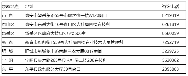 泰安市2024年检验主管技师考试合格证书领取通知