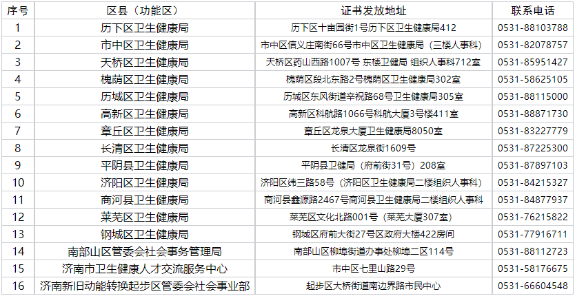 济南关于办理2024年检验主管技师考试合格证书的通知