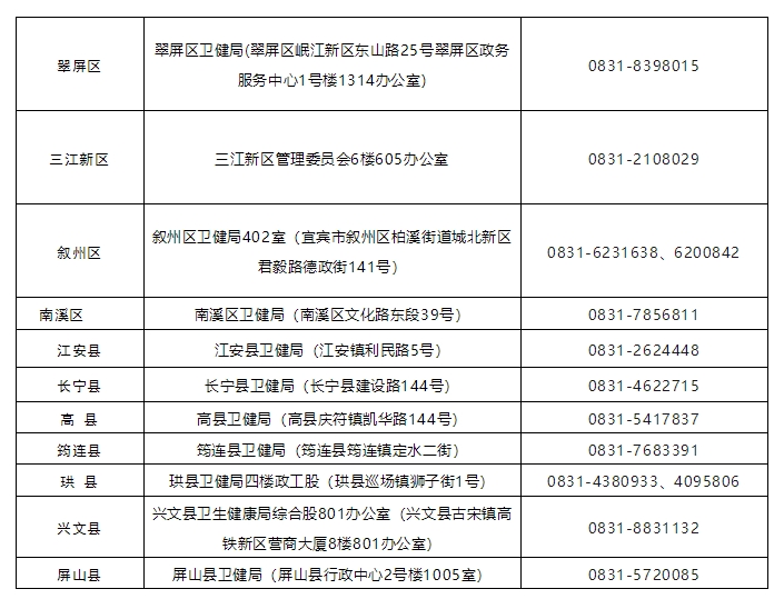 宜宾市关于领取2024年检验主管技师证书的通知