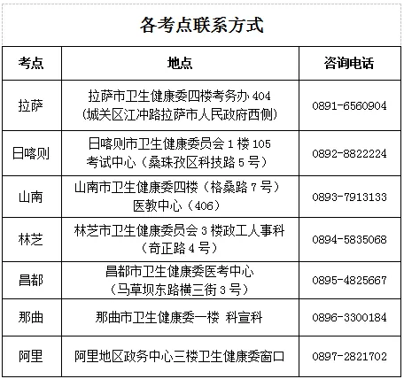 西藏2024年检验主管技师考试证书领取通知