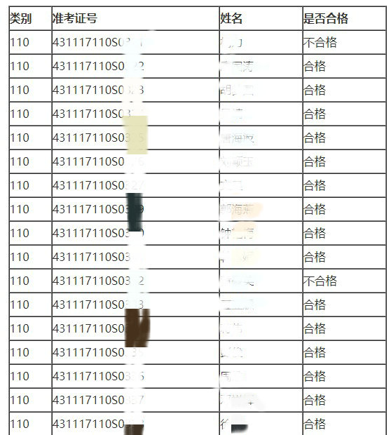 湖南省郴州市2017年6月19日医师实践技能考试成绩