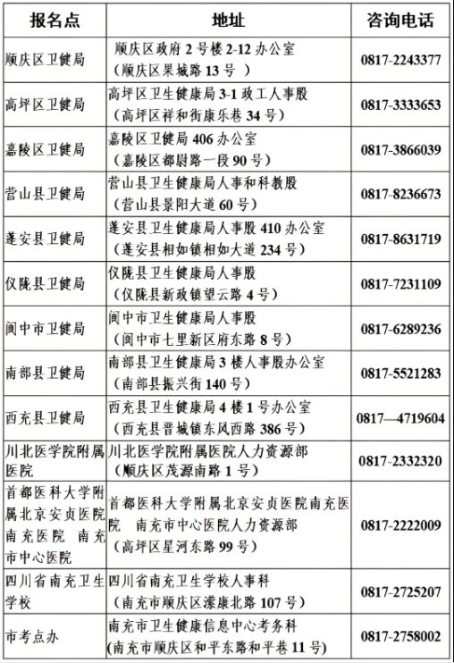 南充考点关于领取2024年检验主管技师证书的提示