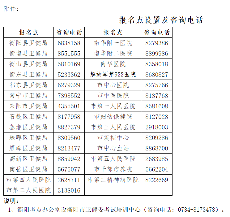 湖南衡阳2024年检验主管技师证书领取通知