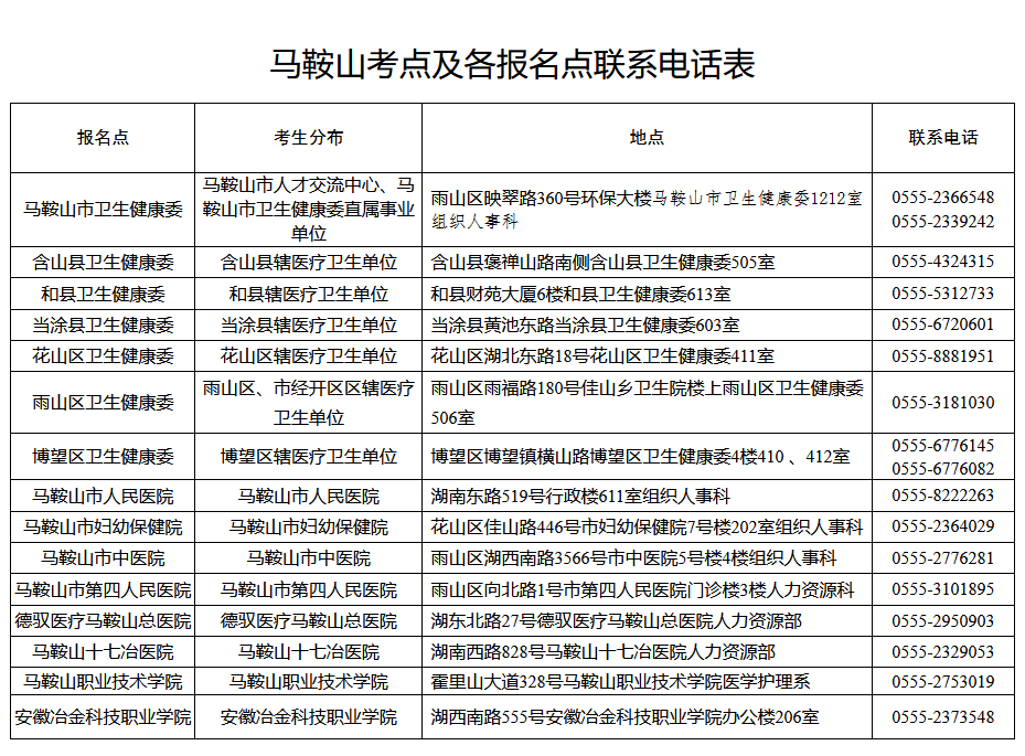 马鞍山领取2024年检验主管技师考试合格证书通知