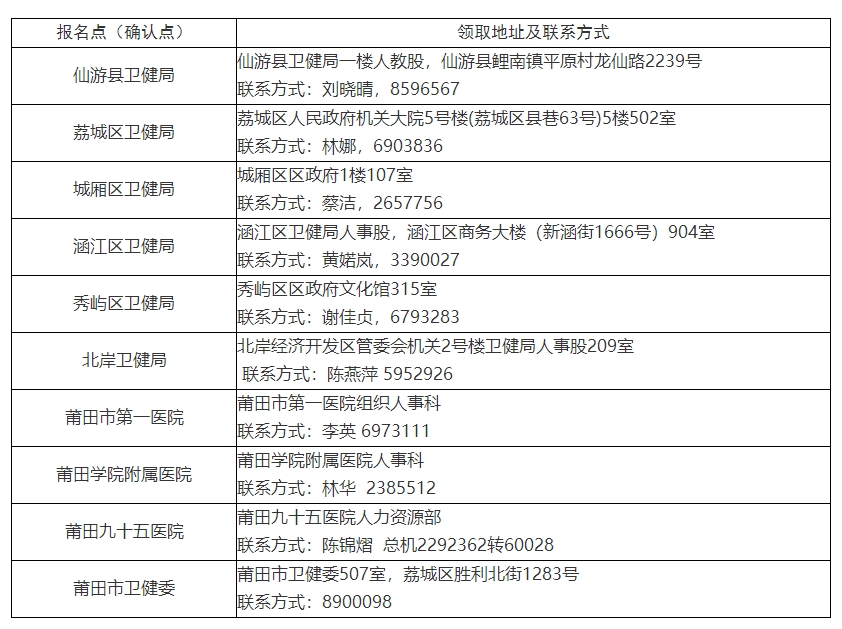 莆田市2024年检验主管技师考试合格人员证书领取公告