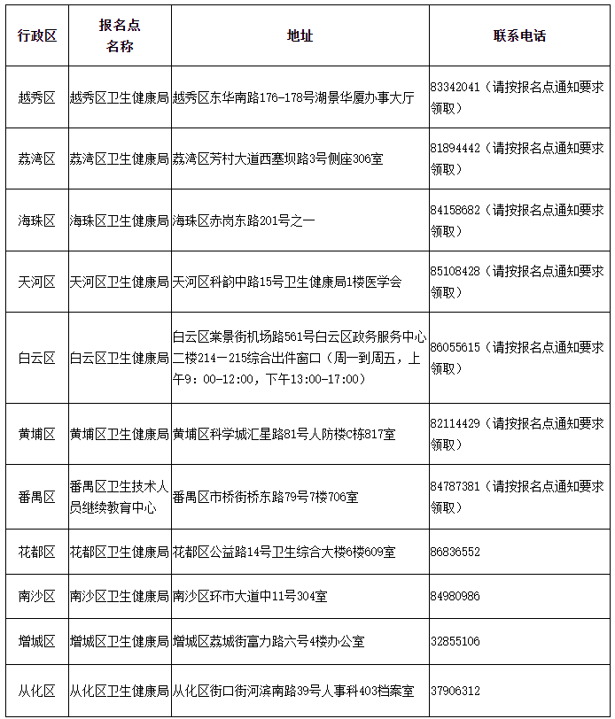 广东广州2024年检验主管技师证书发放通知