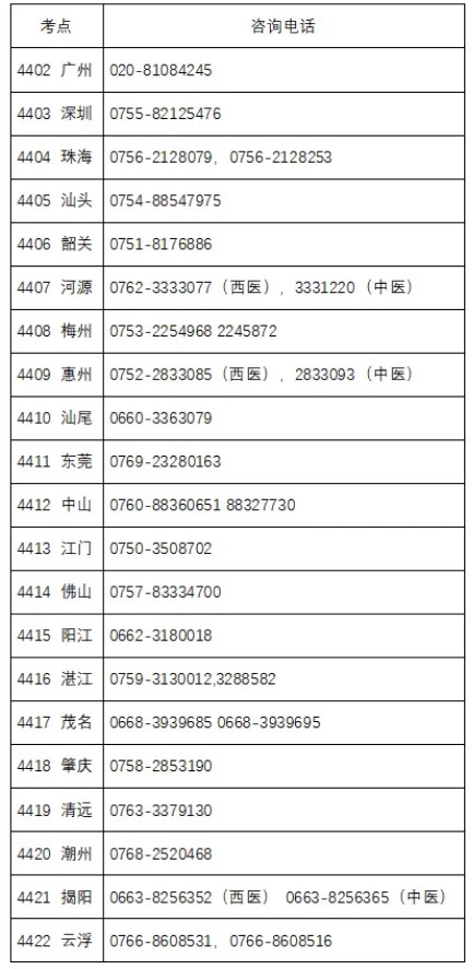 广东省2024中医执业医师“一年两试”缴费10月9日开通！