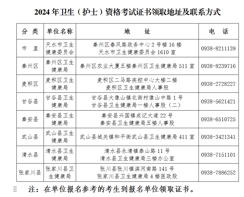 天水2024年初级护师、主管护师证书领取通知