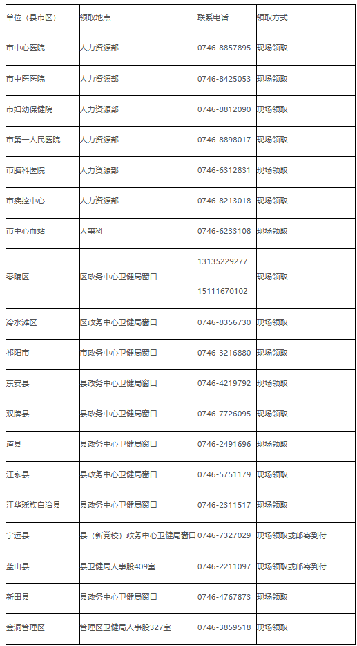 湖南省永州市2024年检验主管技师证书领取通知