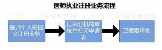 如何在【民科微服务】小程序上进行2024年中西医助理医师资格证书电子化注册