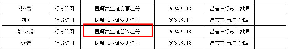 新疆昌吉市2024年医师资格证书电子化注册申请陆续审批！