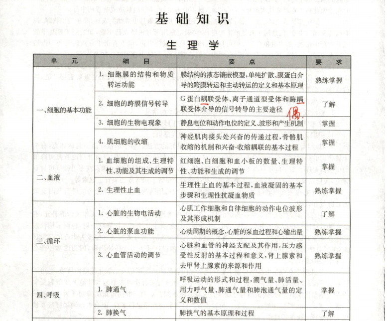 2025年《初级药士》考试大纲-基础知识！