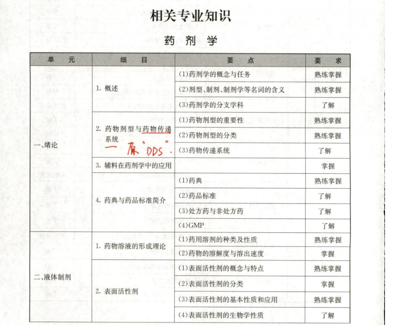 2025年《初级药士》考试大纲-相关专业知识！