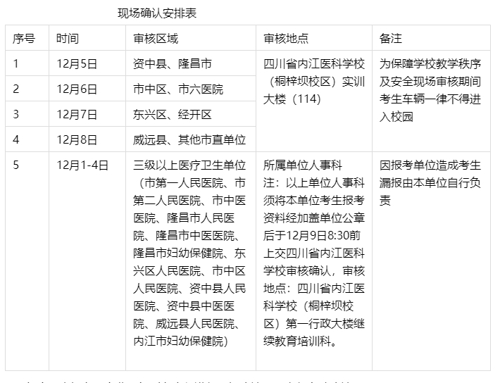 内江2025年口腔主治医师考试报名确认安排