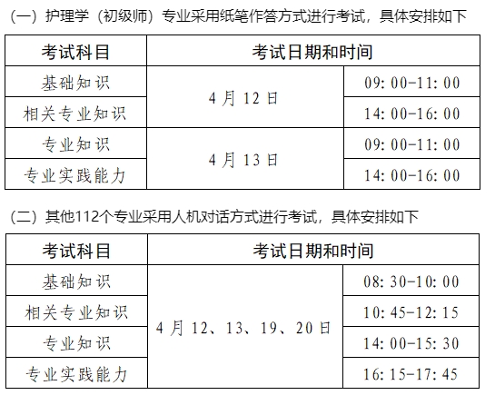 甘孜2025年口腔主治医师报名现场确认安排