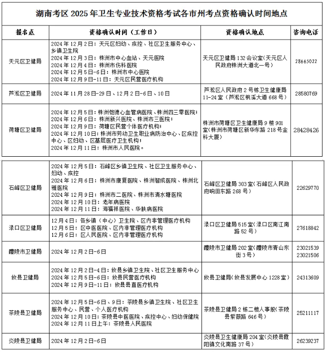 湖南株洲考点2025年度口腔主治医师考试