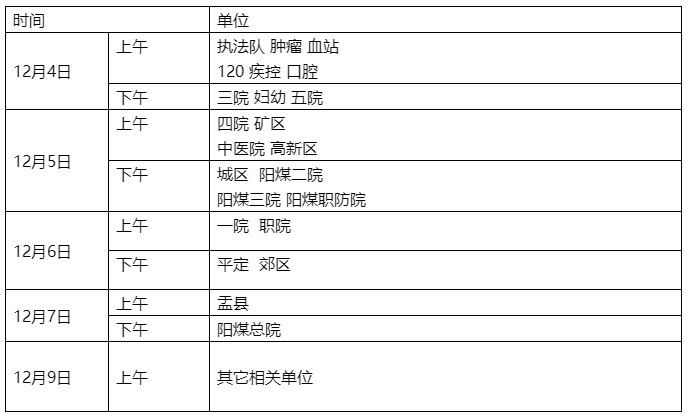 阳泉市2025年检验职称考试现场审核、确认工作安排的通知