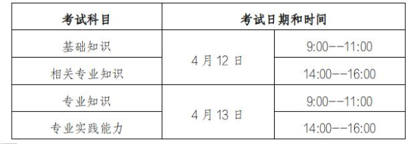 浙江温州市2025年检验职称考试公告