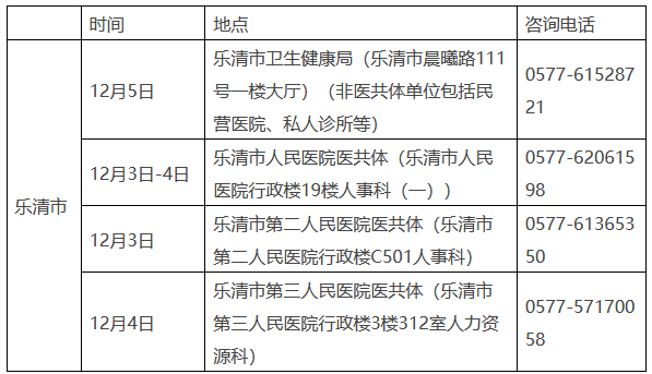 2025年度浙江乐清市口腔主治医师考试公告 