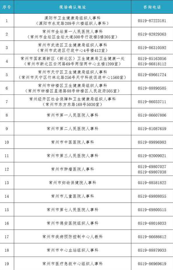 2025年度江苏常州口腔主治医师考试开始报名啦 