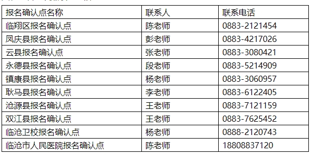 临沧考点2025年检验职称考试报名公告