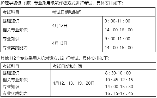 泰安市2025年检验职称考试现场确认有关问题的通知