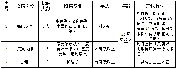 招聘人数与岗位