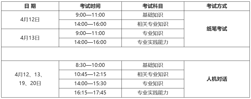 福建莆田2025年检验职称考试报名相关工作