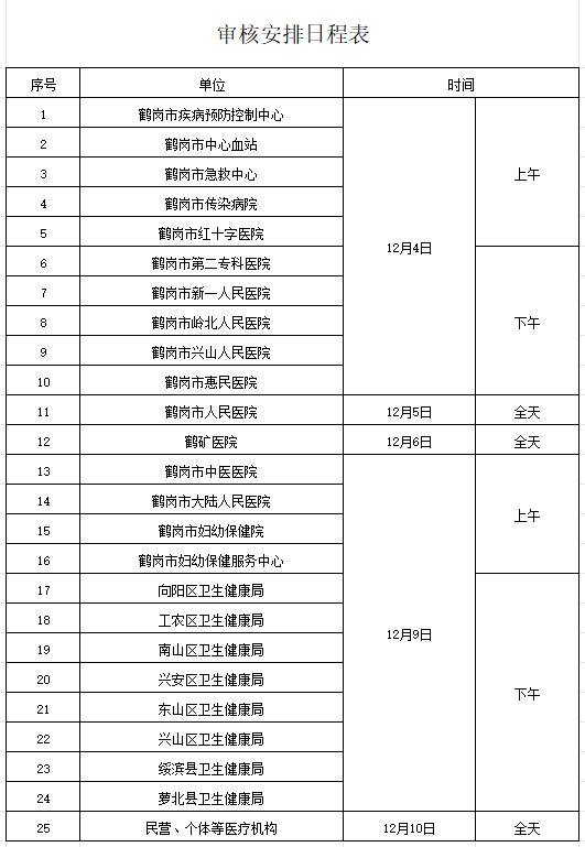 鹤岗考点2025年检验职称报名审核现场确认工作的通知