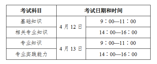 卫生资格时间表1