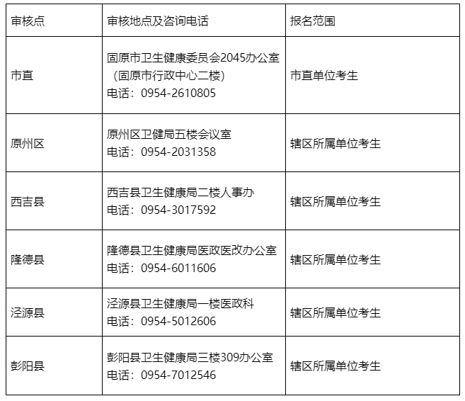 固原2025年检验职称考试报名及审核工作