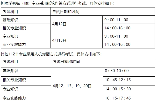 滨州邹平市2025年检验职称考试工作有关问题的通知