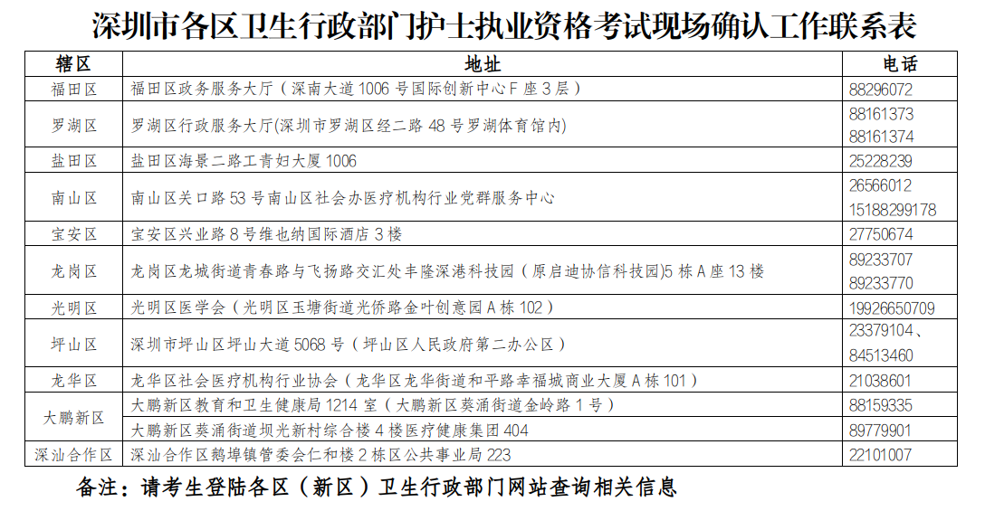 深圳各考点 深圳各考点
