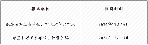 兴宁市考点 兴宁市考点