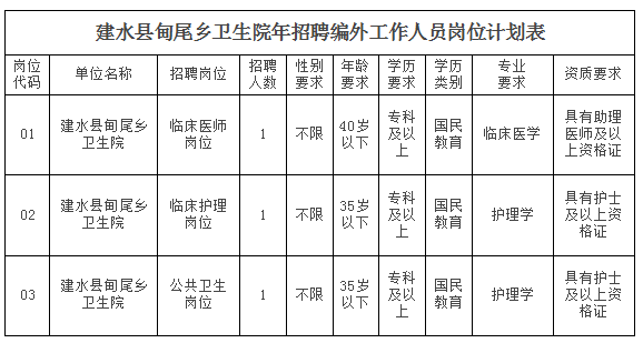 招聘岗位及要求 招聘岗位及要求