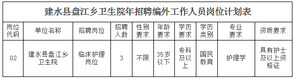 招聘岗位及要求 招聘岗位及要求