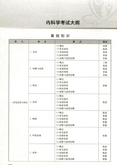 2025年内科主治医师考试大纲下载（教材附赠版）