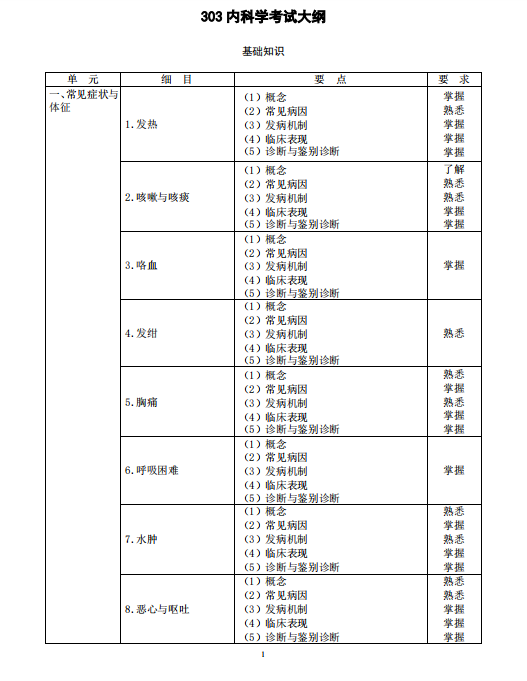 2025年内科主治医师考试大纲下载（官网版）