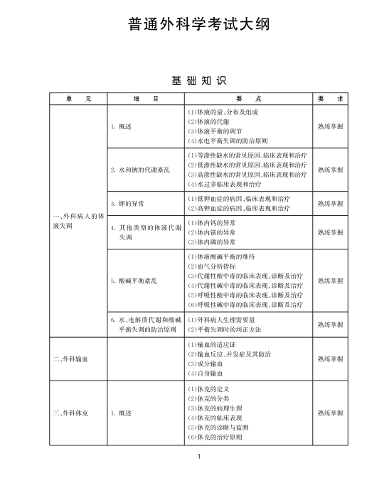 2025年外科主治医师考试大纲下载