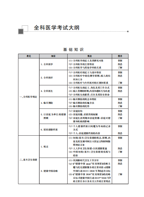 2025年全科主治医师考试大纲下载