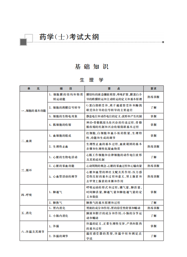 2025年初级药士考试大纲下载（官网版）