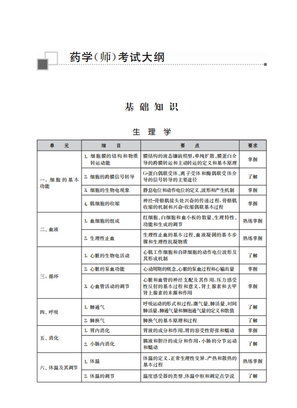 2025年初级药师考试大纲下载（官网版）